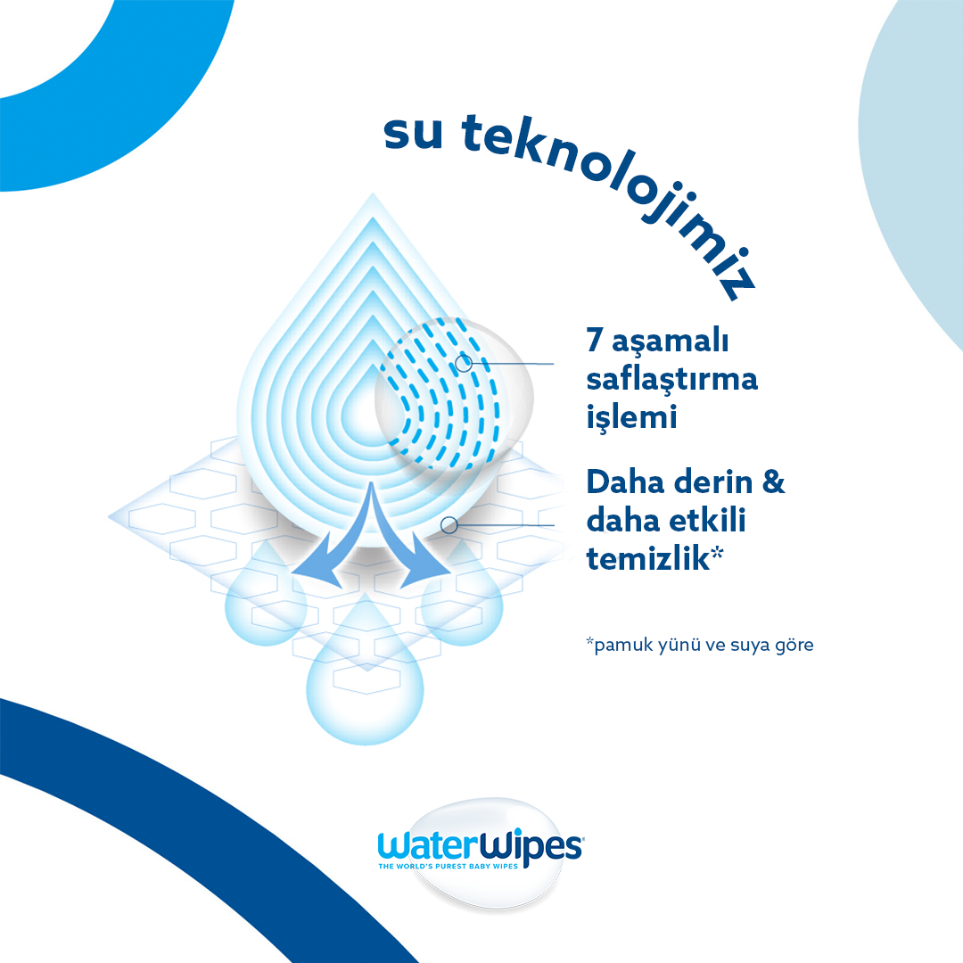 WaterWipes%20BIO%20Islak%20Mendil%2060%20adet%20